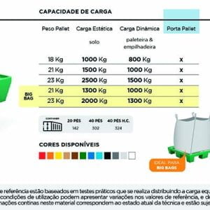 Ficha Técnica Pallet Plástico para Big Bag PL005