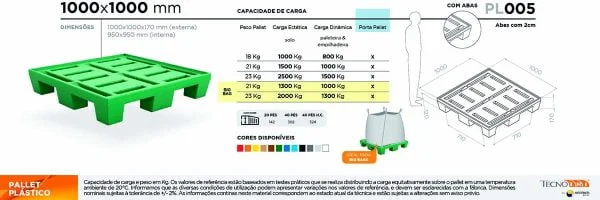 Ficha Técnica Pallet Plástico para Big Bag PL005