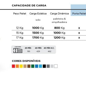 Ficha Técnica Pallet Plástico para gráfica PL015