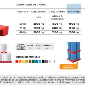 Ficha Técnica PL026 Pallet Plástico para tambores e big bags