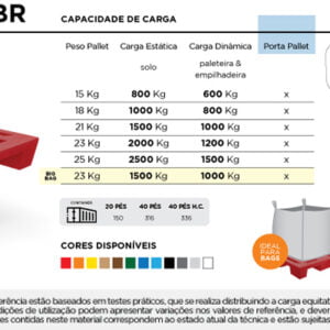 Ficha Técnica Pallet Plástico Tecnotri PL066