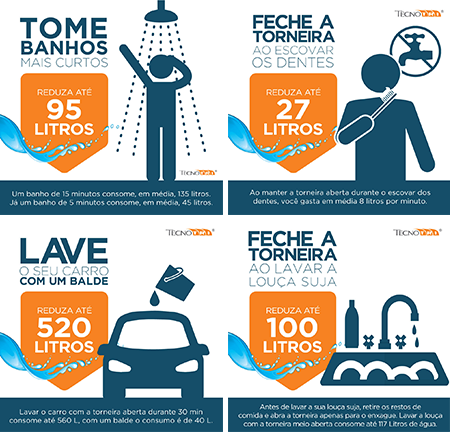 dicas de reuso de água