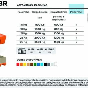 Ficha Técnica Pallet Plástico Tecnotri PL068