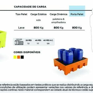 Ficha Técnica PL076 Bacia de Contenção para toneis