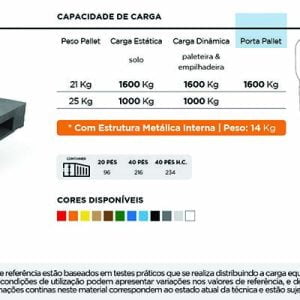 Ficha Técnica Pallet Plástico PL094