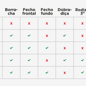 Tabela de atributos Hard Case 200L