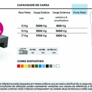 Ficha Técnica Pallet Plástico Tecnotri PL097