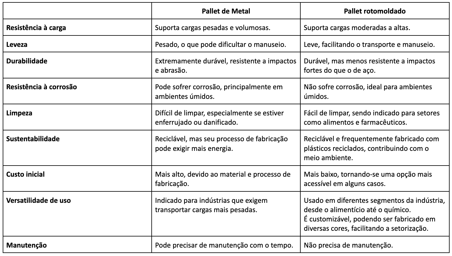 tabela comparativa